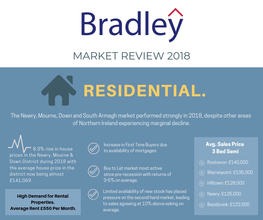 Bradley NI Residential Market Review 2018