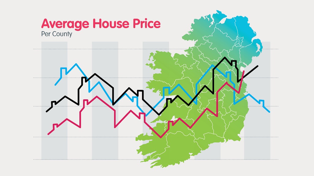 REA House Price Survey Q4 2020