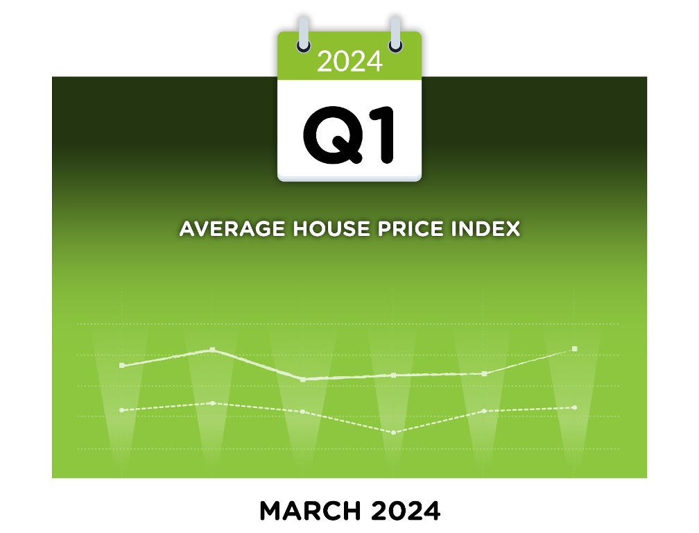 Cork county House Price Survey March 2024 Cork county House Price Survey March 2024