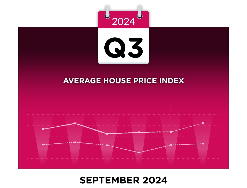 Mayo House Price Survey September 2024 Mayo House Price Survey September 2024