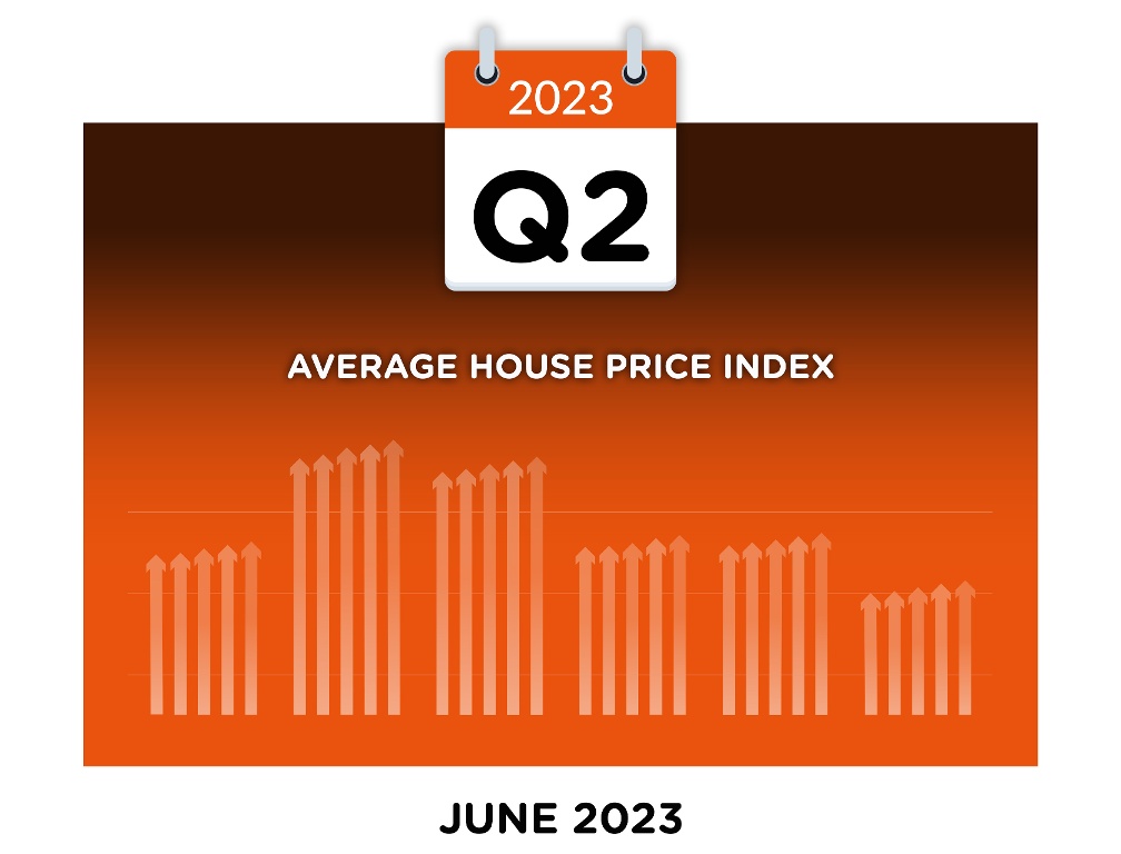 Kildare House Price Survey June 2023 Kildare House Price Survey June 2023