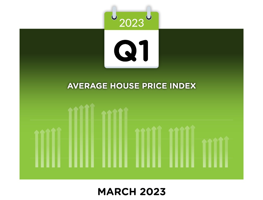 Waterford House Price Survey March 2023 Waterford House Price Survey March 2023
