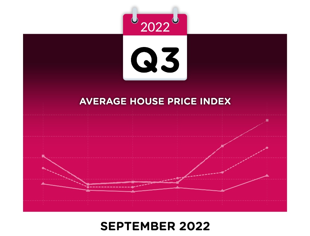 Waterford House Price Survey September 2022 Waterford House Price Survey September 2022