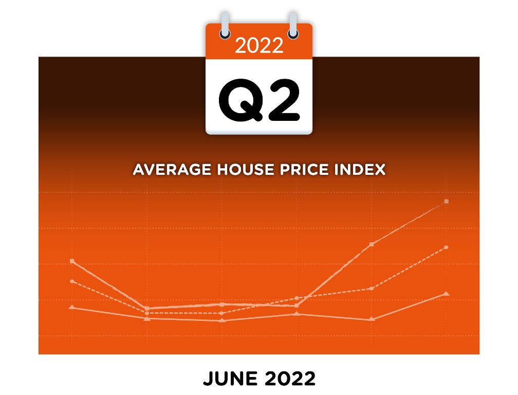 Monaghan House Price Survey June 2022 Monaghan House Price Survey June 2022