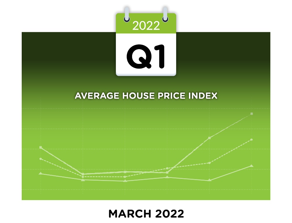 Waterford House Price Survey March 2022 Waterford House Price Survey March 2022